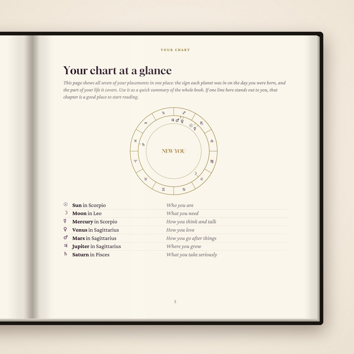 The chart page with all seven placements